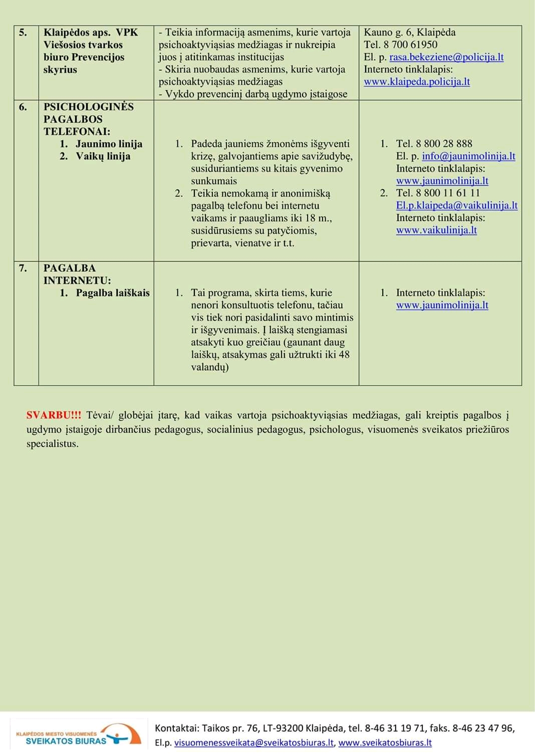 Kur kreiptis pagalbos, jeigu vaikas vartoja psichoaktyviąsias medžiagas? (2 pusl.)